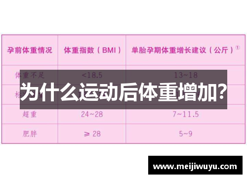 为什么运动后体重增加? 为什么运动后体重增加?