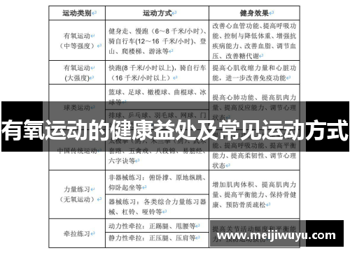 有氧运动的健康益处及常见运动方式